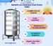 kingpure Key Benefits of Stainless Steel Water Tanks